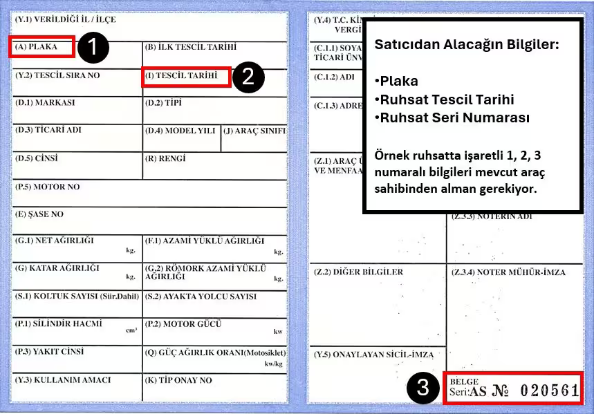 Ruhsat Veri Alanları